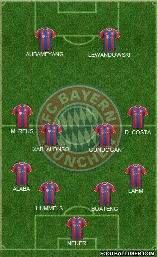 FC Bayern München Formation 2015