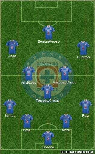 Club Deportivo Cruz Azul Formation 2015