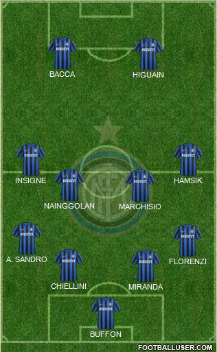 F.C. Internazionale Formation 2015
