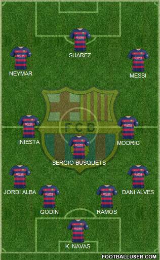 F.C. Barcelona Formation 2015