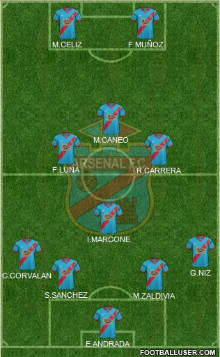 Arsenal de Sarandí Formation 2015