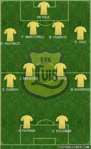 CD San Luis S.A.D.P. Formation 2015