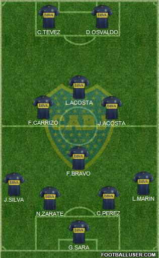 Boca Juniors Formation 2015