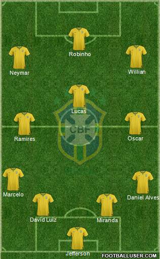 Brazil Formation 2015