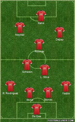 Manchester United Formation 2015