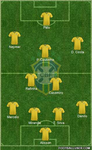 Brazil Formation 2015