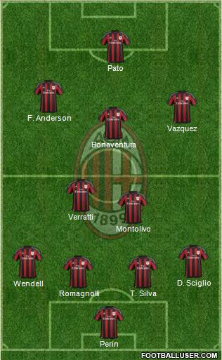 A.C. Milan Formation 2015