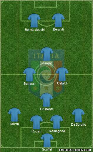 Italy Formation 2015