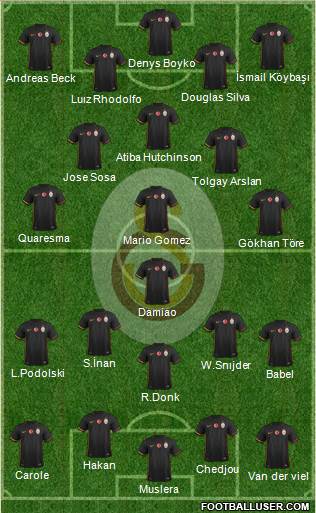 Galatasaray SK Formation 2015