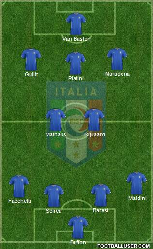 Italy Formation 2015