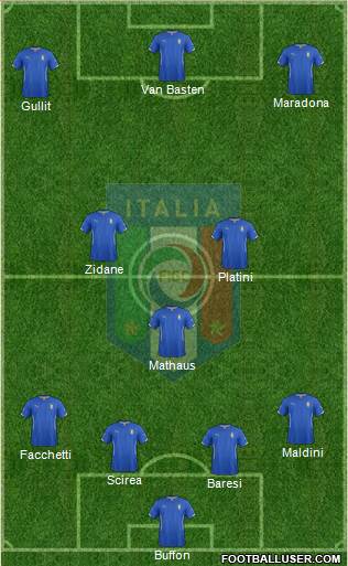 Italy Formation 2015