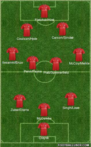 York City Formation 2015