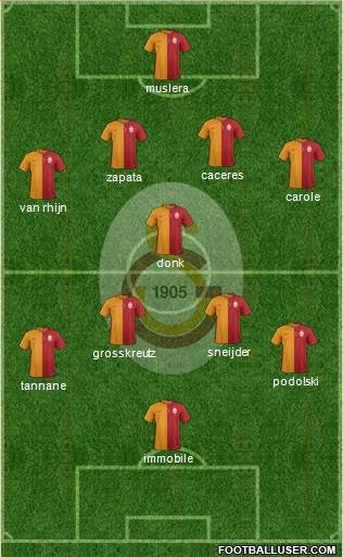 Galatasaray SK Formation 2015