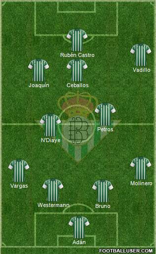 Real Betis B., S.A.D. Formation 2015