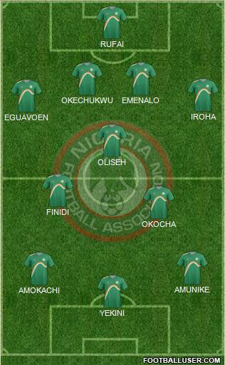 Nigeria Formation 2015