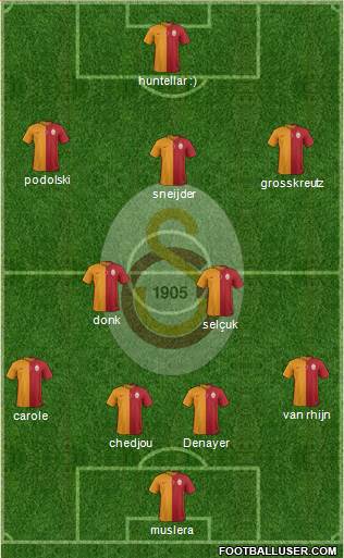 Galatasaray SK Formation 2015