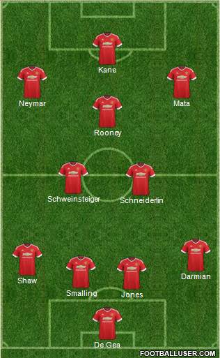 Manchester United Formation 2015
