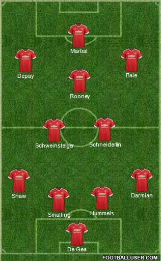 Manchester United Formation 2015
