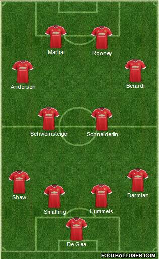 Manchester United Formation 2015