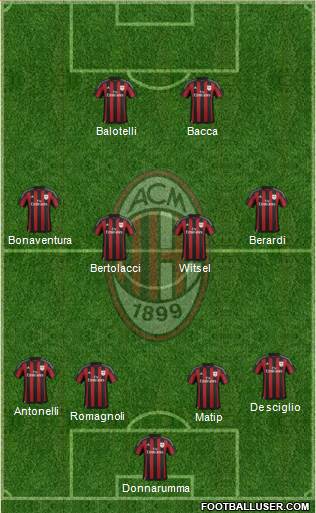 A.C. Milan Formation 2015