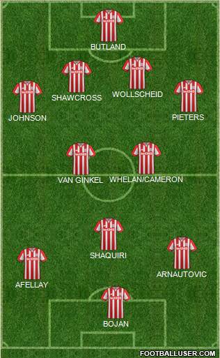 Stoke City Formation 2015