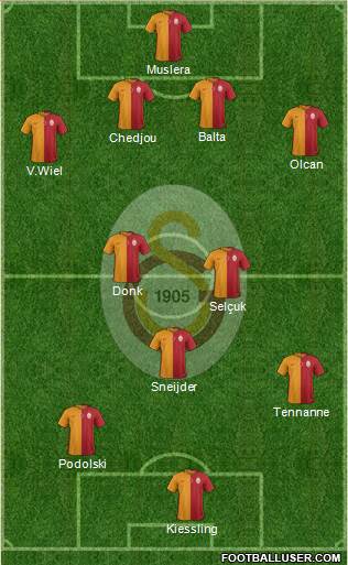 Galatasaray SK Formation 2015