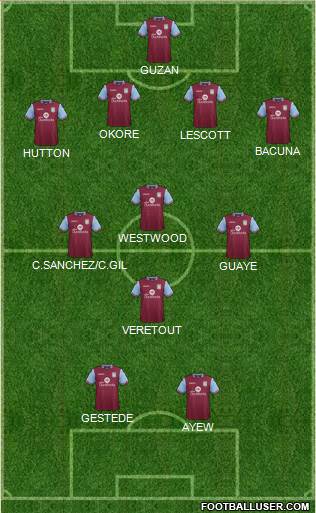 Aston Villa Formation 2015