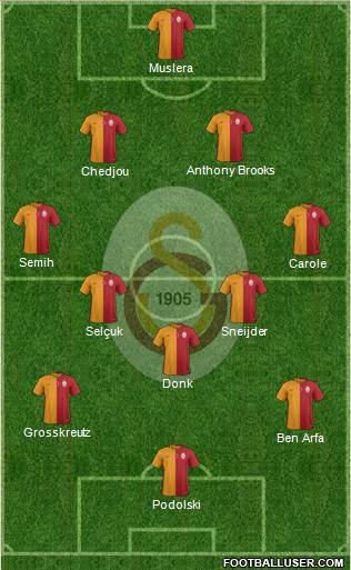 Galatasaray SK Formation 2015