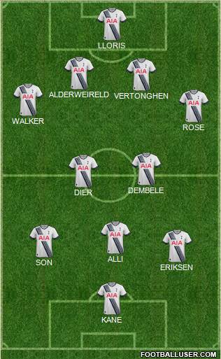 Tottenham Hotspur Formation 2015