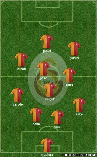 Galatasaray SK Formation 2015