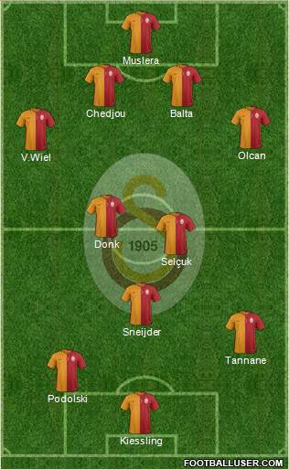 Galatasaray SK Formation 2015