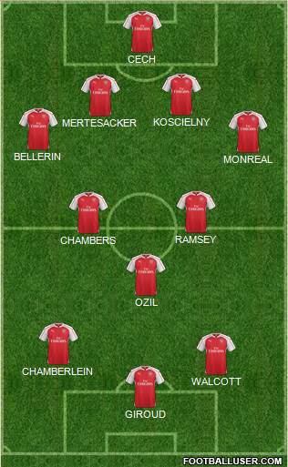 Arsenal Formation 2015