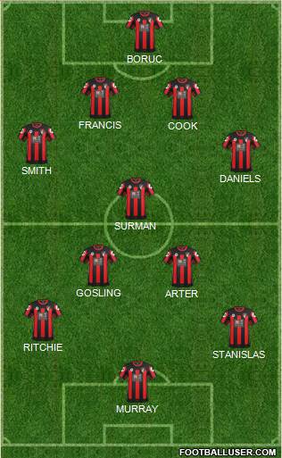 AFC Bournemouth Formation 2015