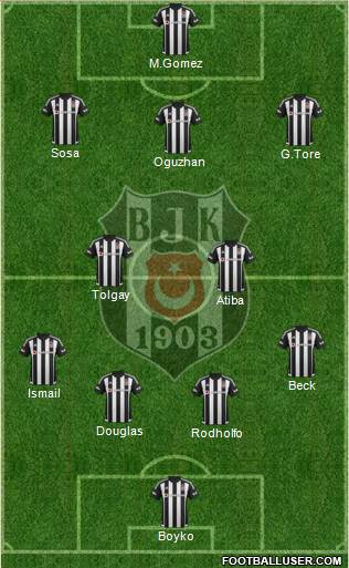 Besiktas JK Formation 2015