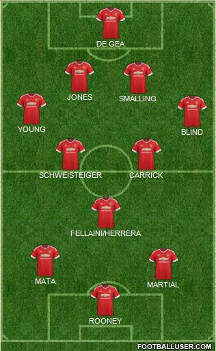 Manchester United Formation 2015