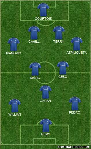 Chelsea Formation 2015