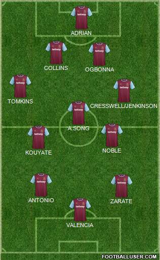 West Ham United Formation 2015