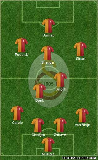 Galatasaray SK Formation 2015