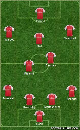 Arsenal Formation 2015