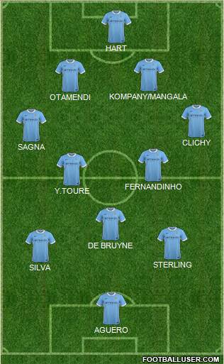 Manchester City Formation 2015
