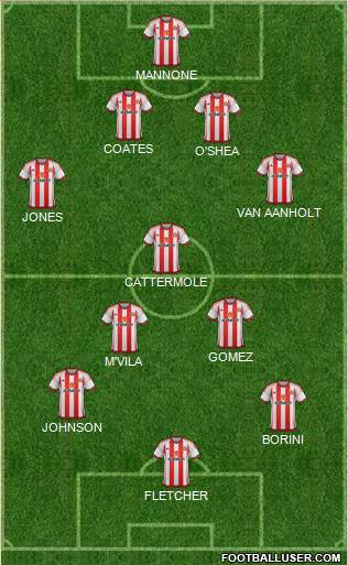 Sunderland Formation 2015