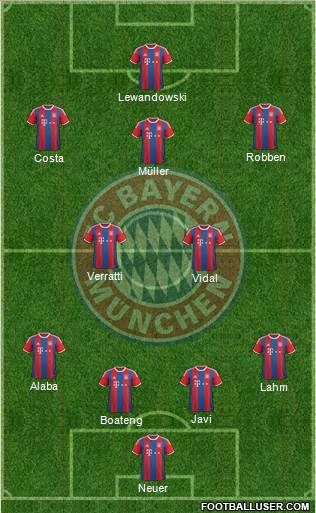 FC Bayern München Formation 2015
