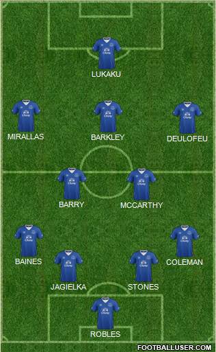 Everton Formation 2015