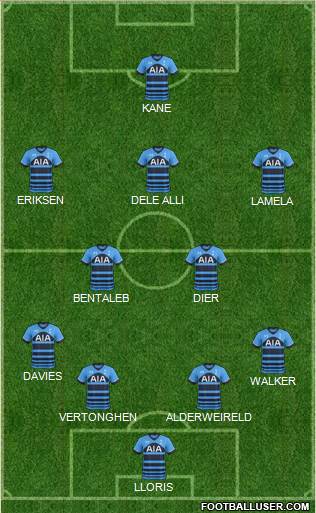 Tottenham Hotspur Formation 2015