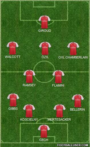 Arsenal Formation 2015