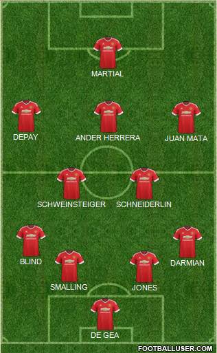 Manchester United Formation 2015