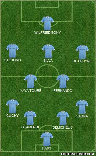 Manchester City Formation 2015