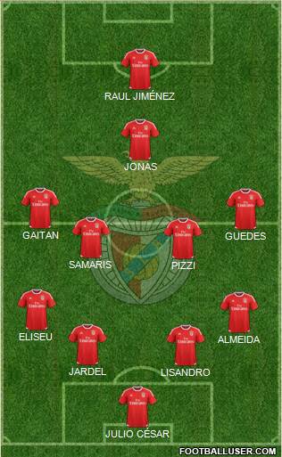 Sport Lisboa e Benfica - SAD Formation 2015