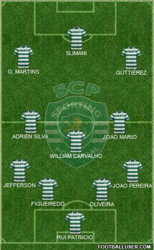 Sporting Clube de Portugal - SAD Formation 2015