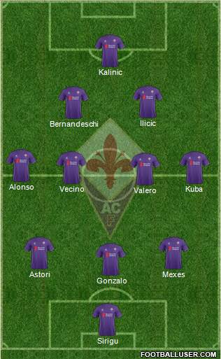 Fiorentina Formation 2015